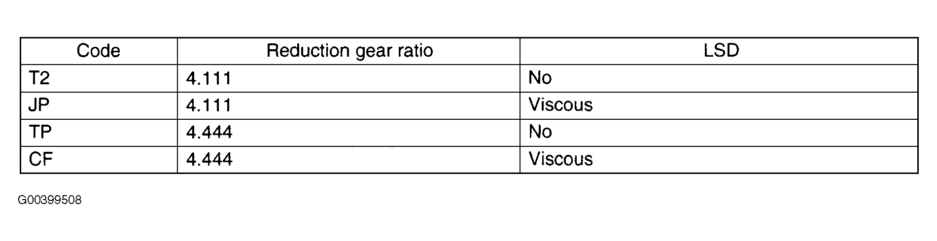 G00399508