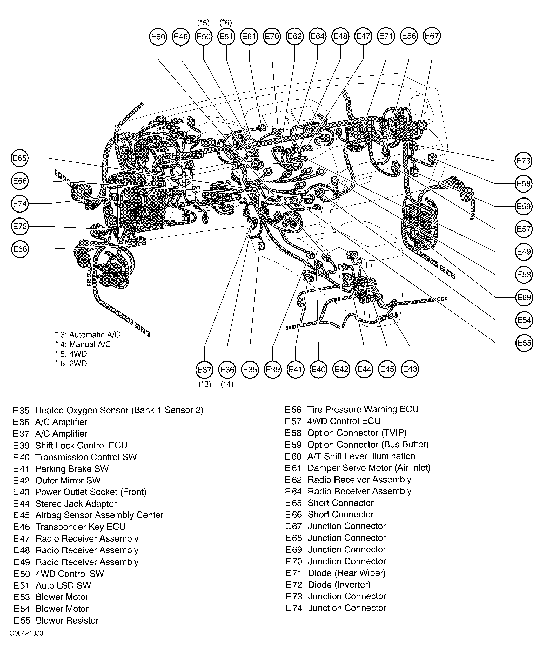 G00421833