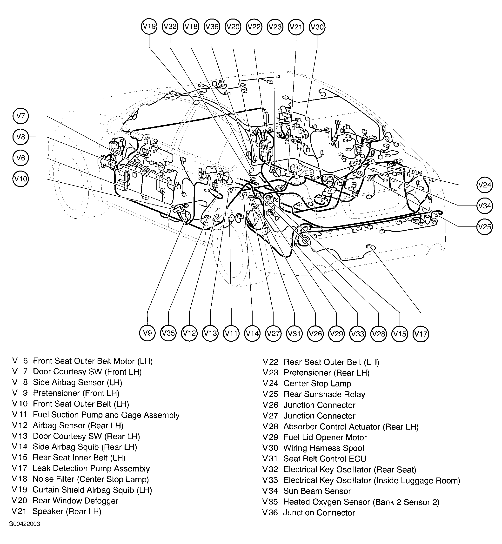 G00422003