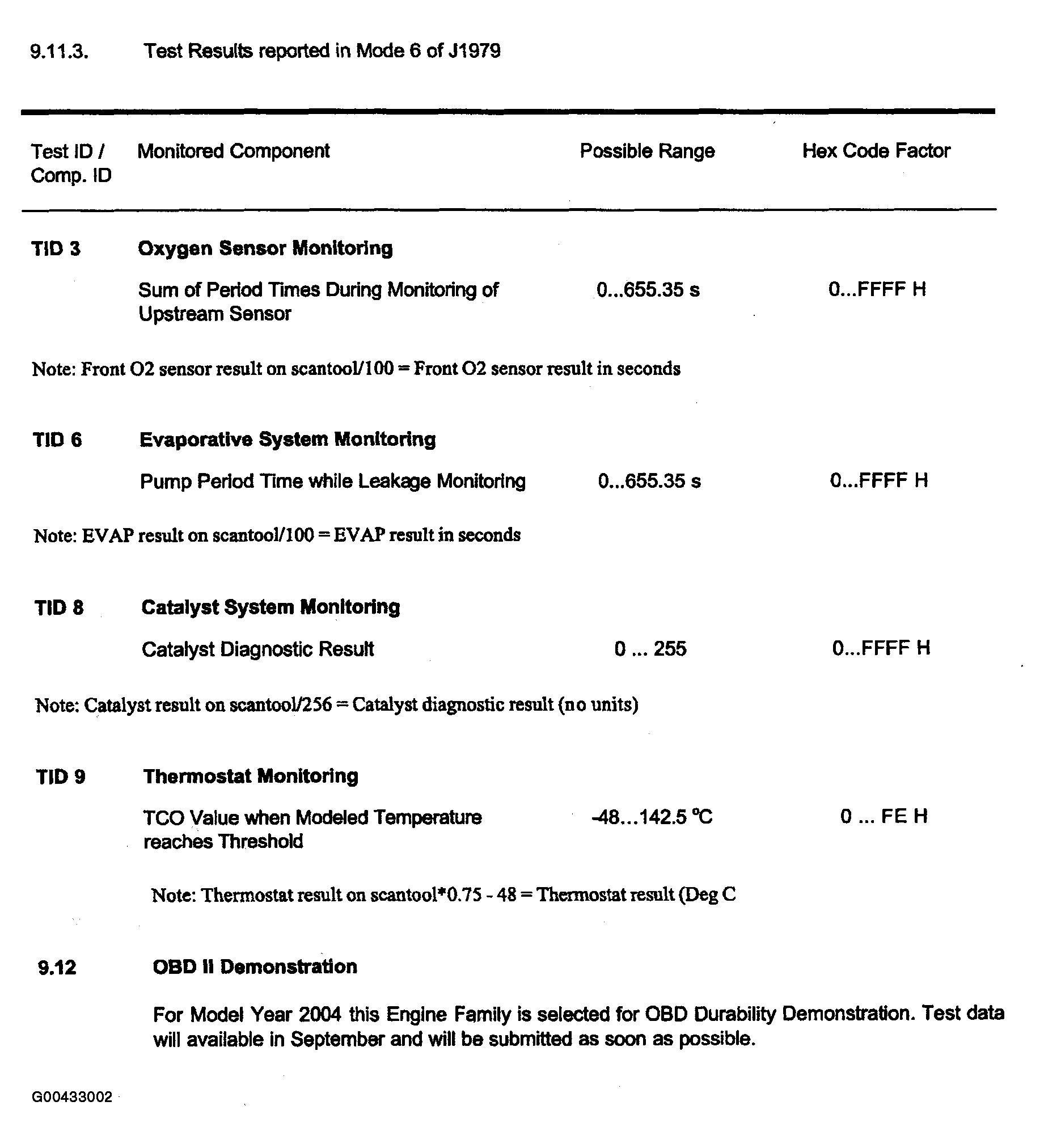 G00433002