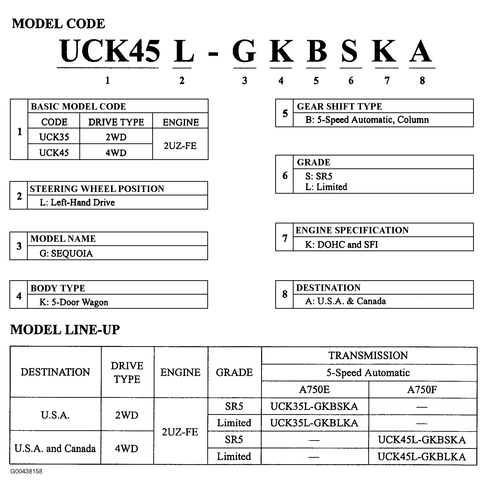 G00438158