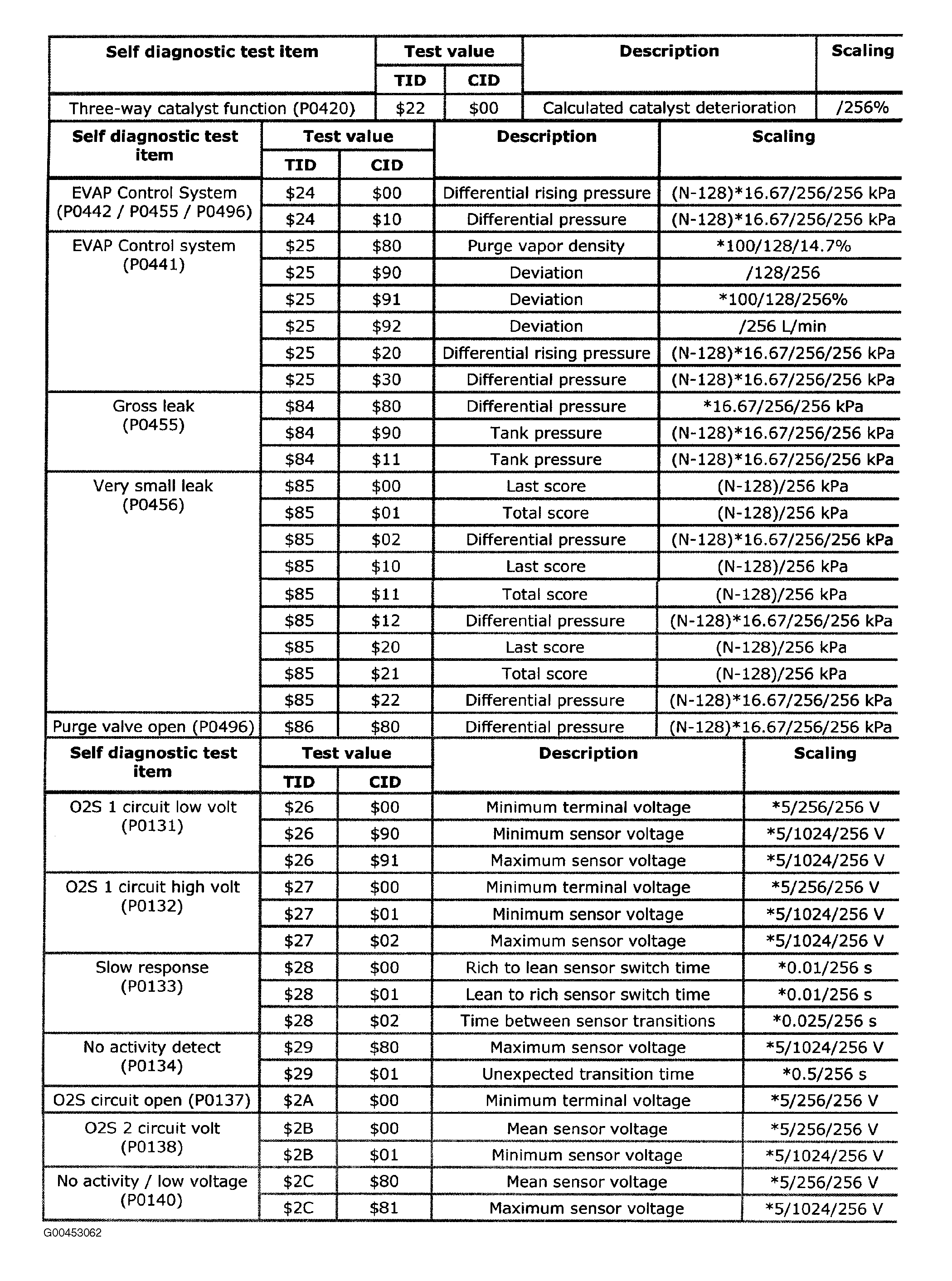 G00453062