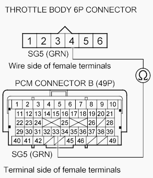 G00511812