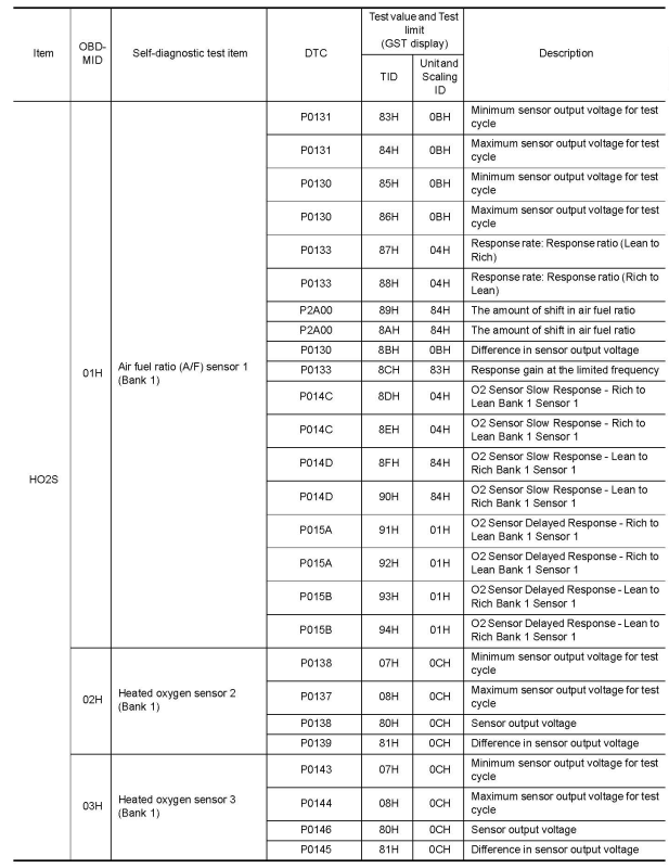G00524880