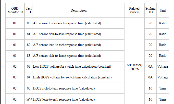 G00535162