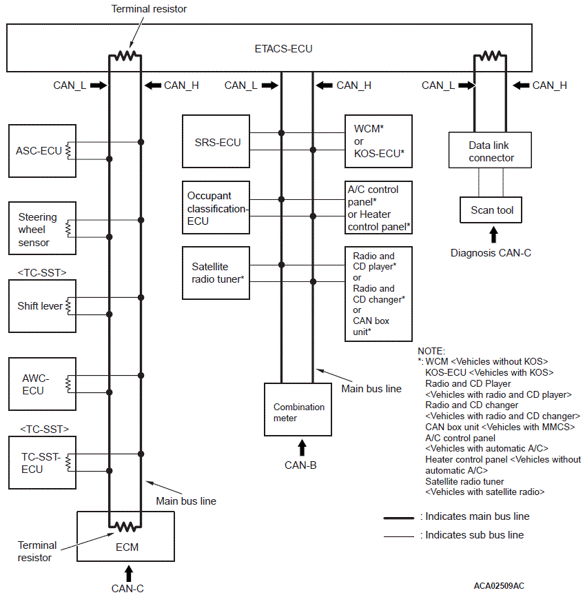 G00537262