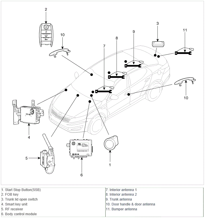 G00549547