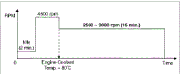 G00554149