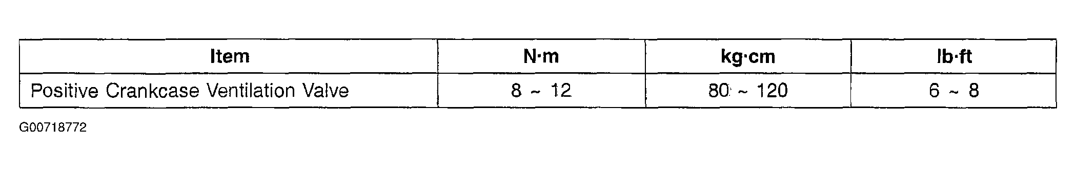 G00718772
