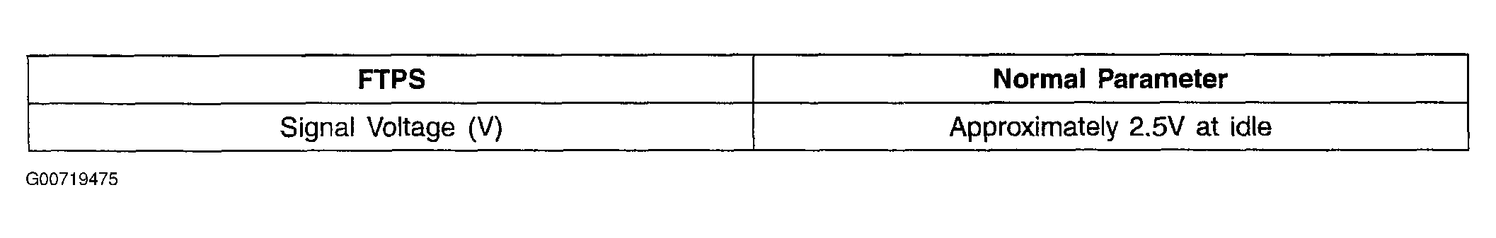G00719475
