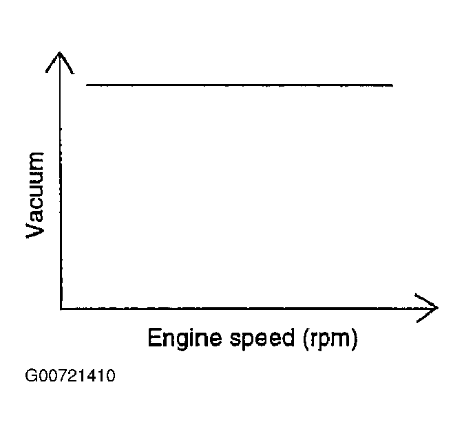 G00721410