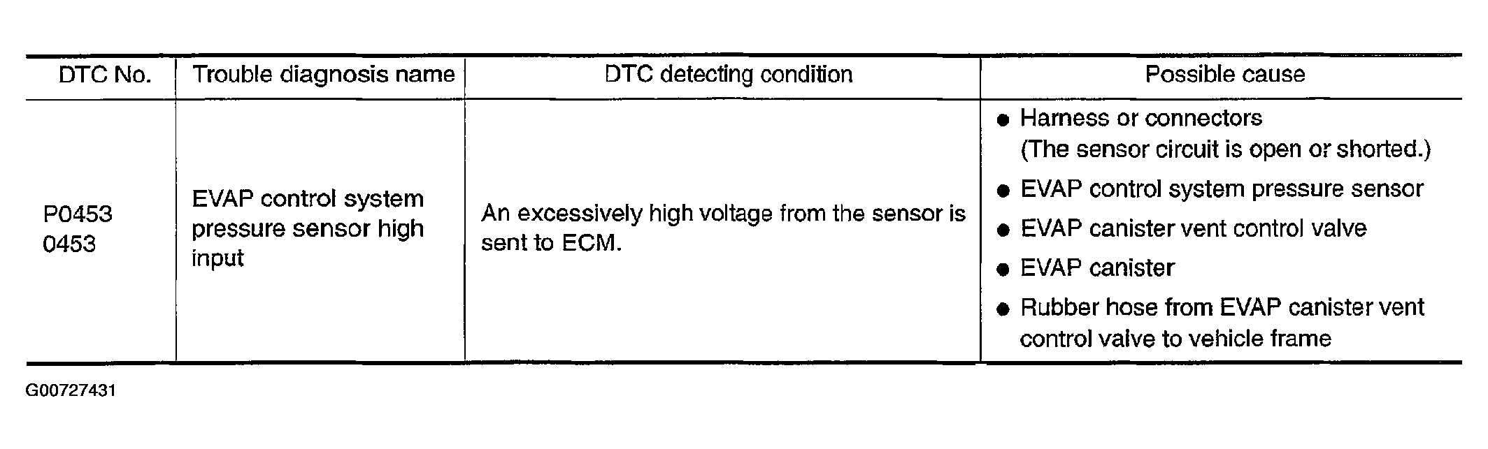 G00727431