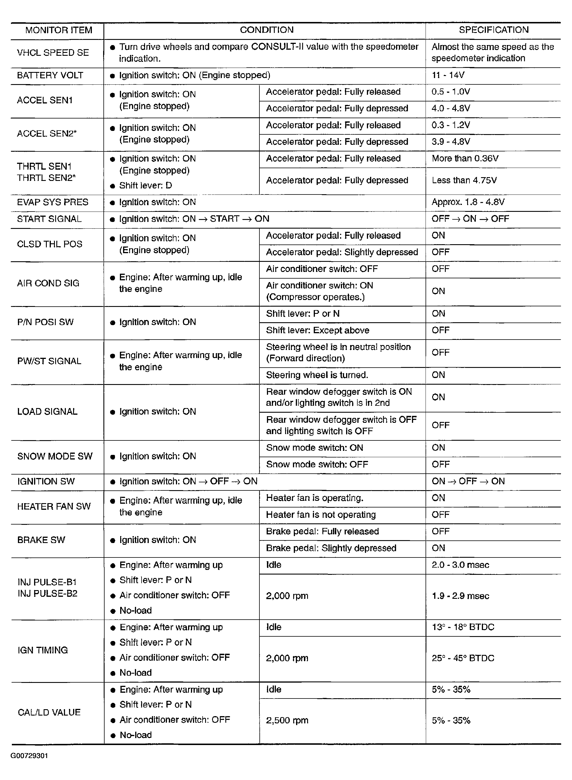 G00729301