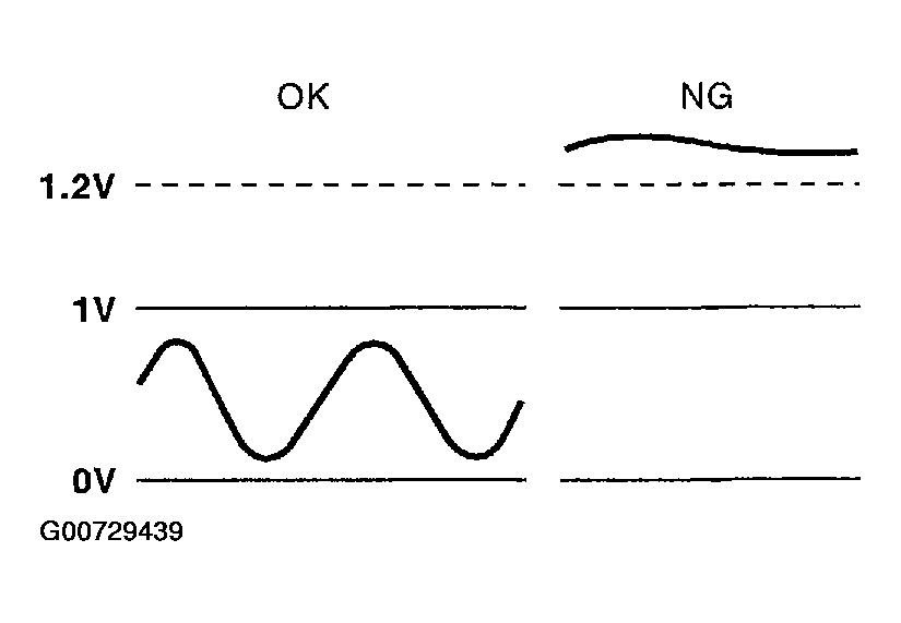 G00729439