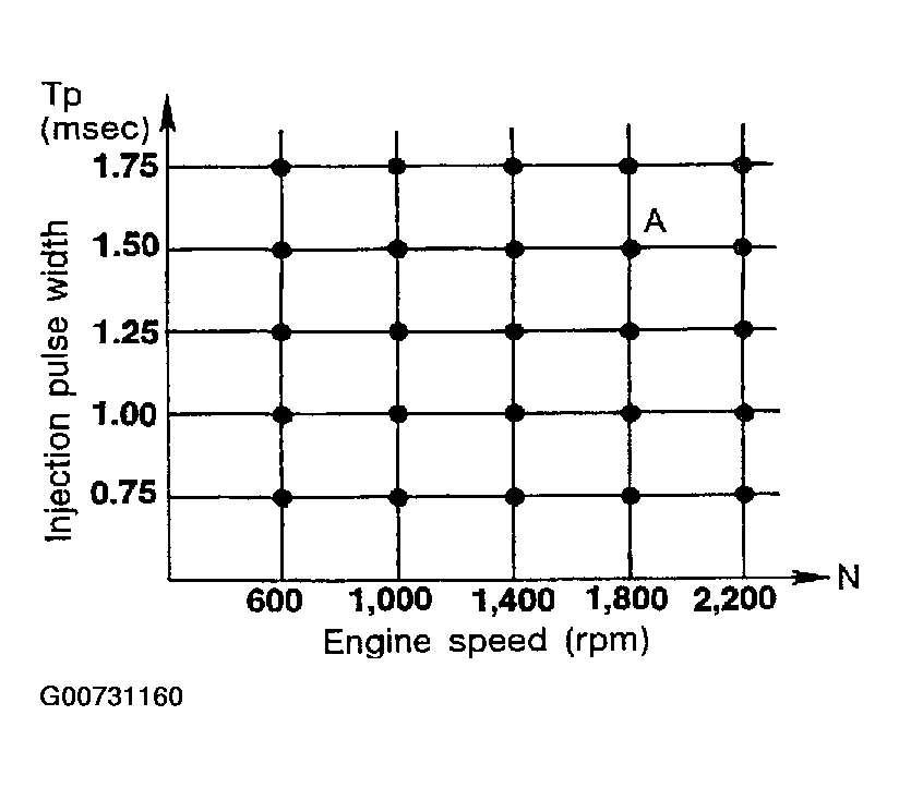 G00731160