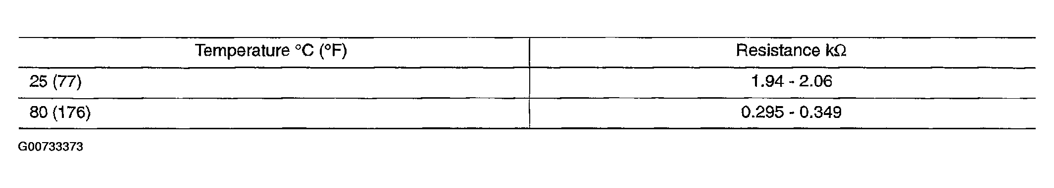 G00733373