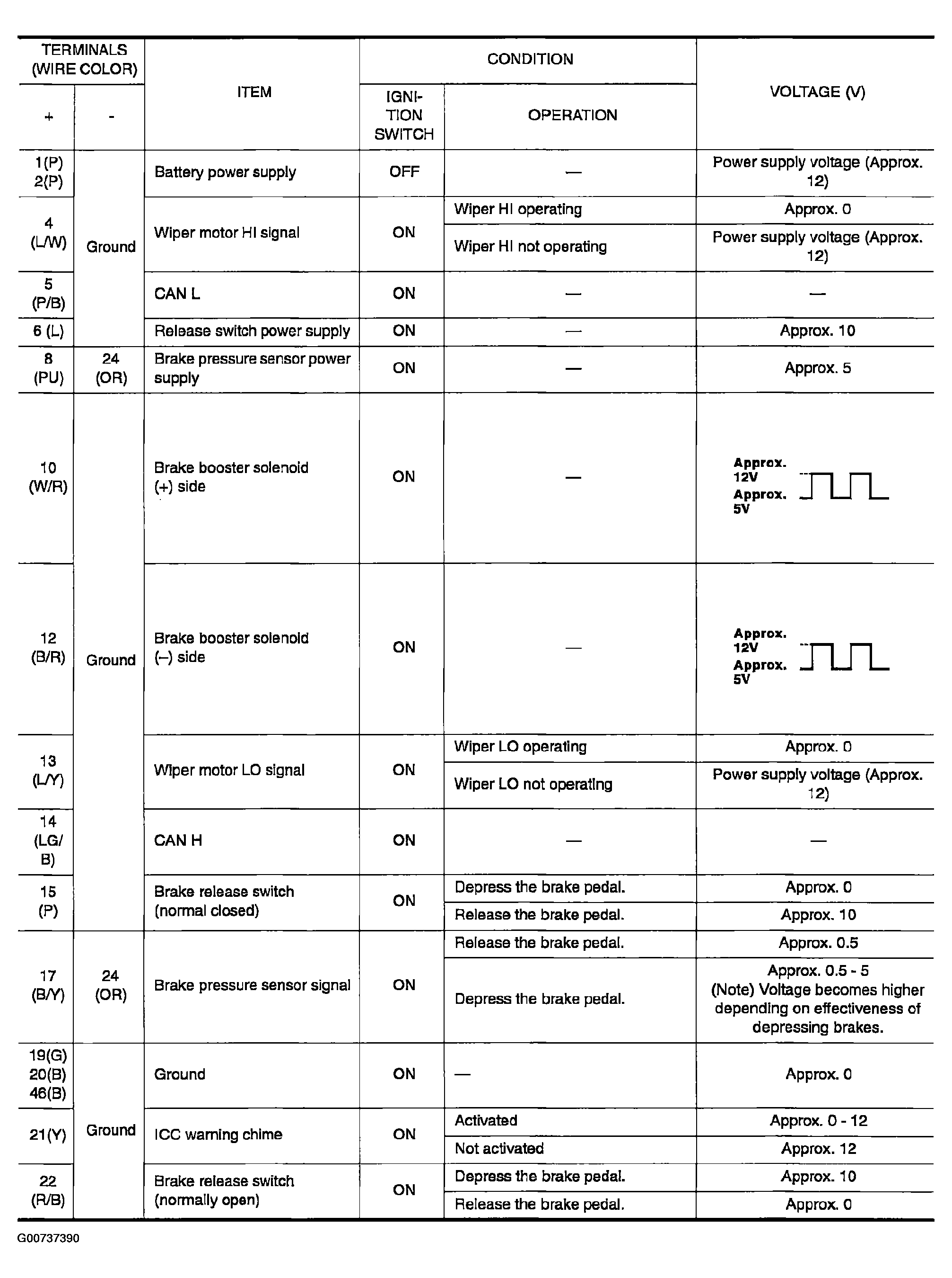 G00737390