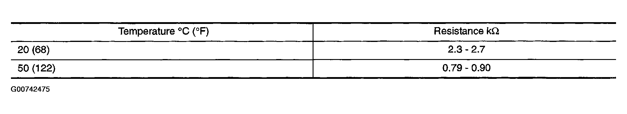 G00742475