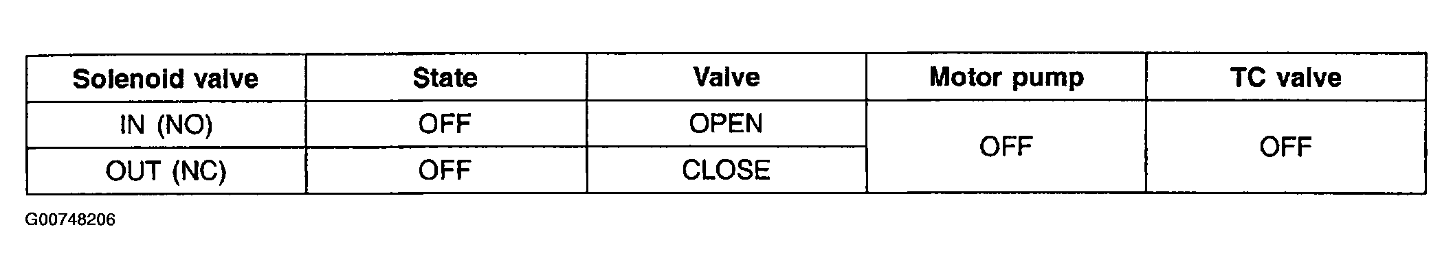 G00748206