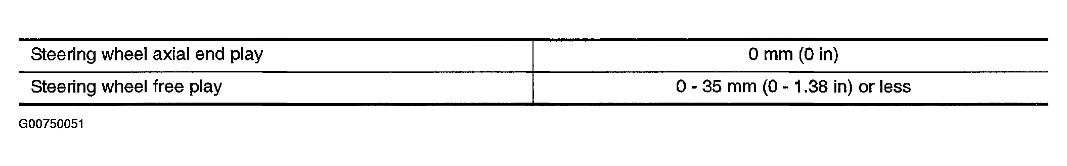 G00750051