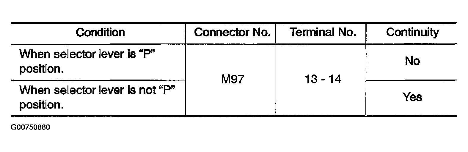 G00750880