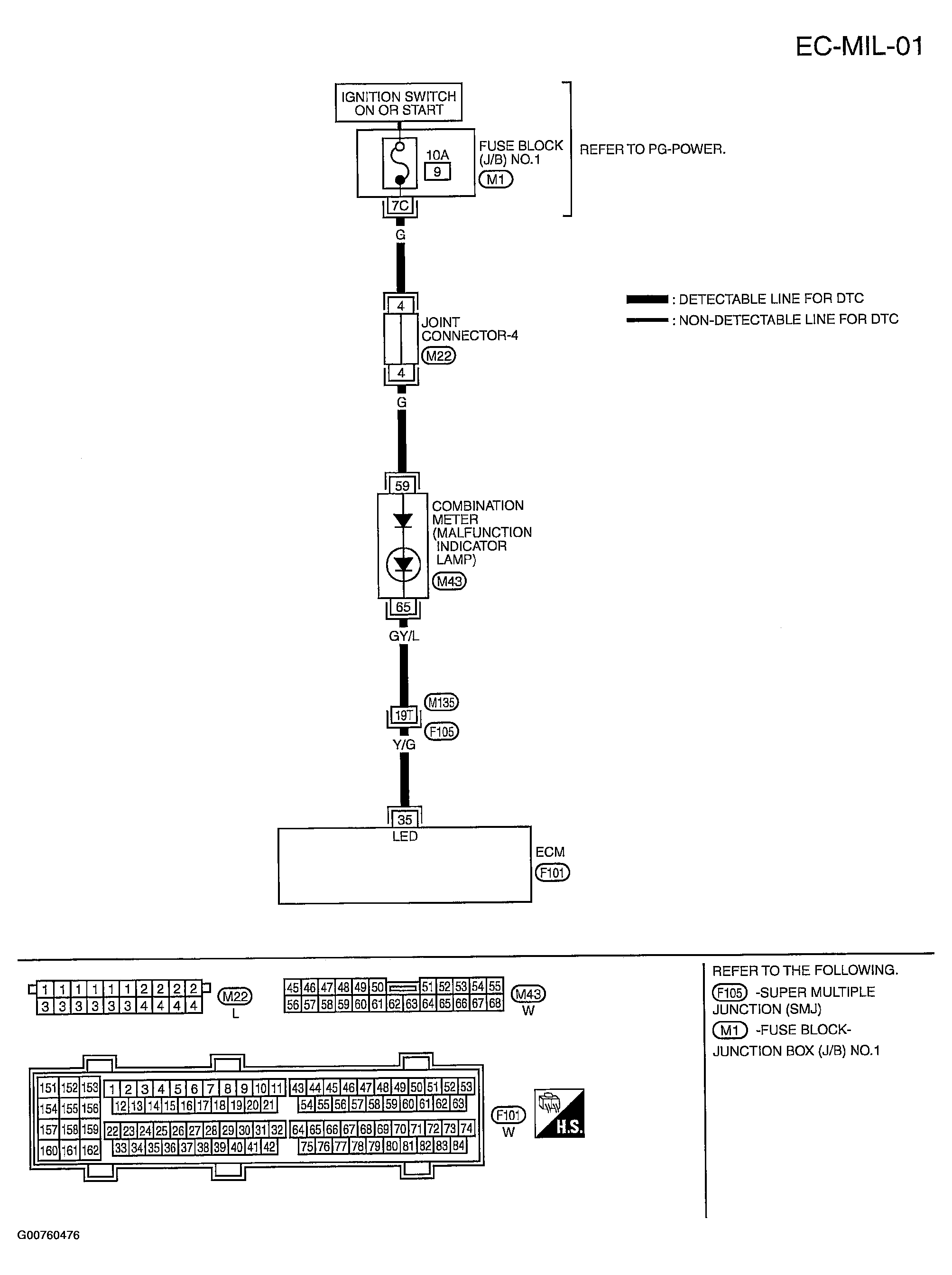 G00760476