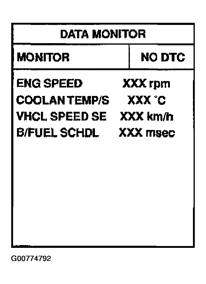 G00774792