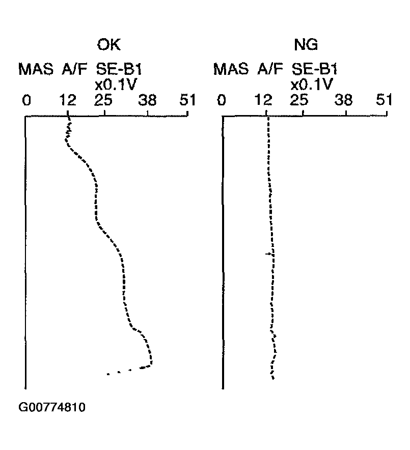 G00774810