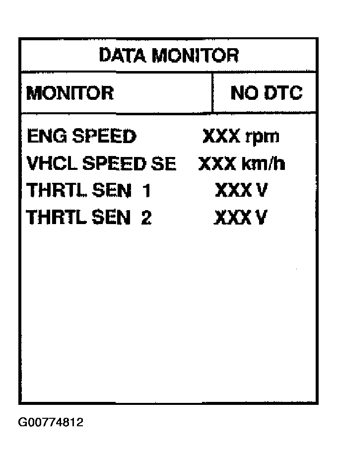 G00774812
