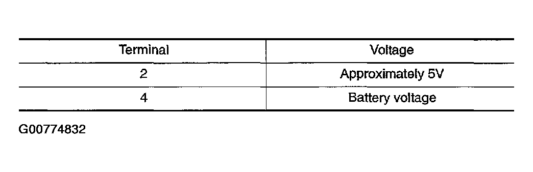 G00774832