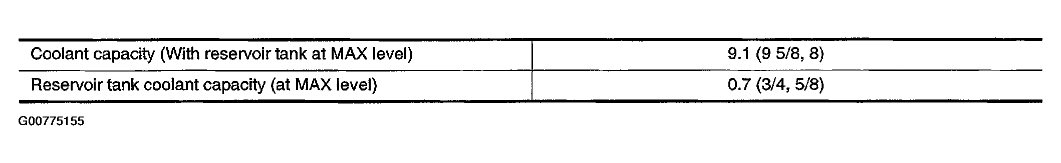 G00775155