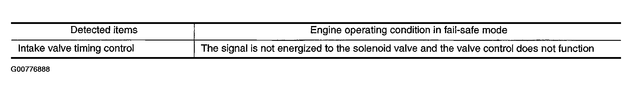 G00776888