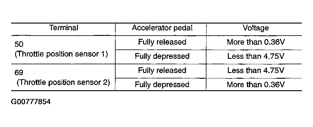 G00777854