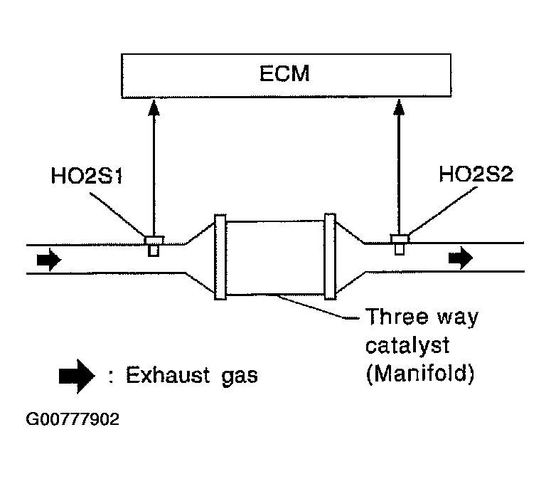 G00777902