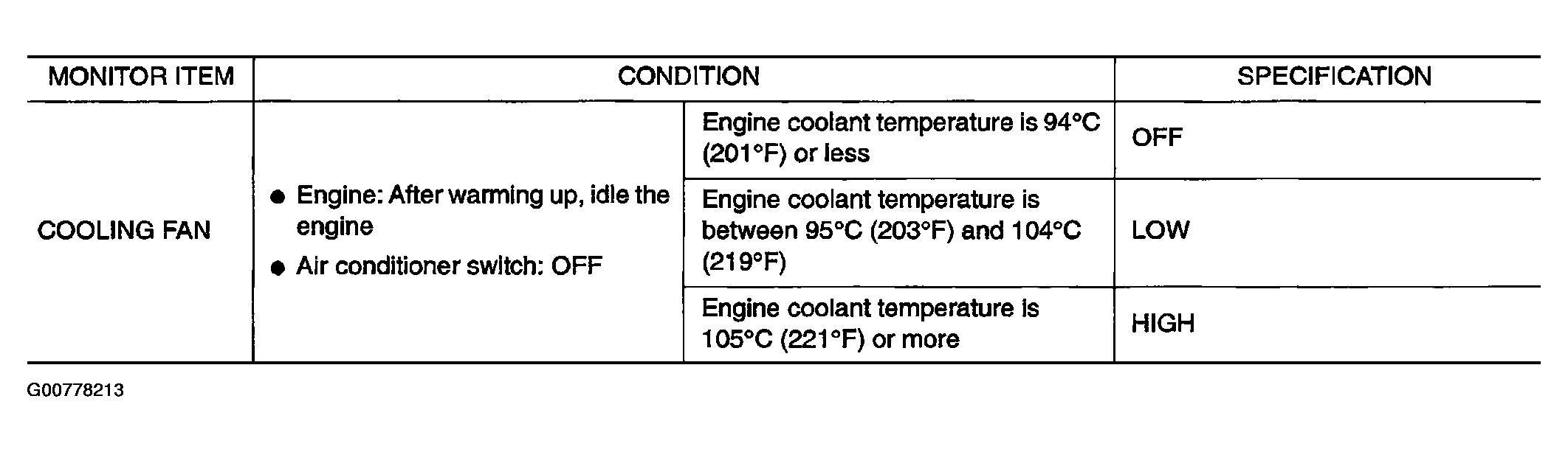 G00778213