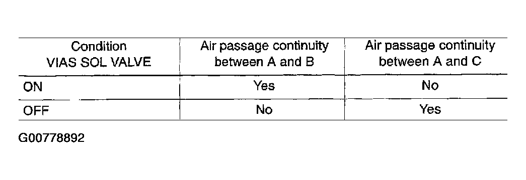 G00778892