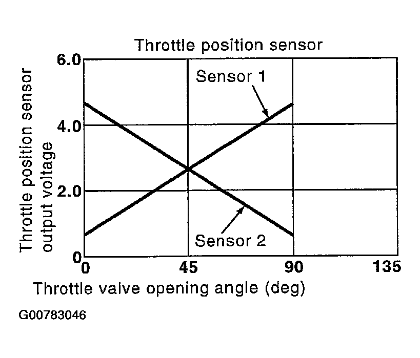G00783046