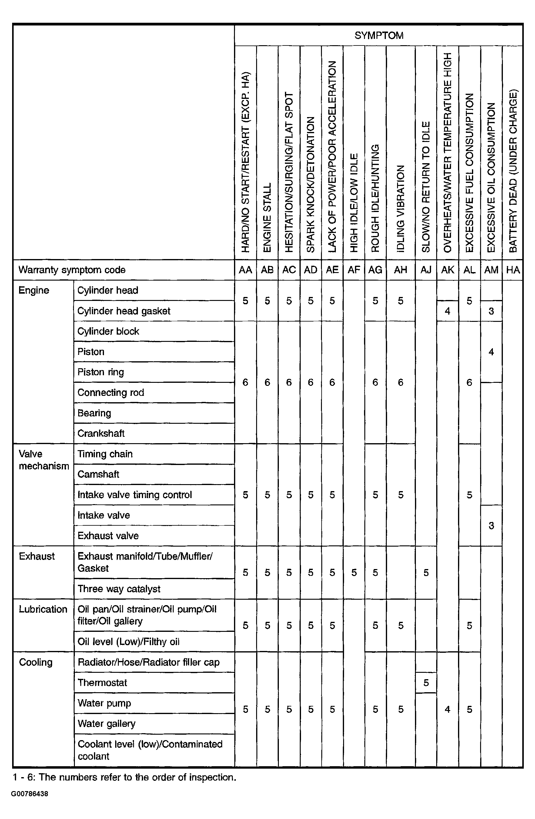 G00786438