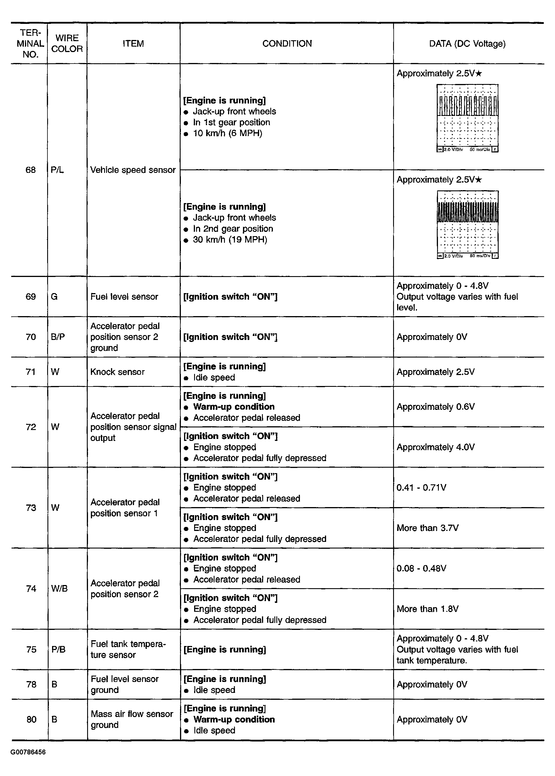 G00786456