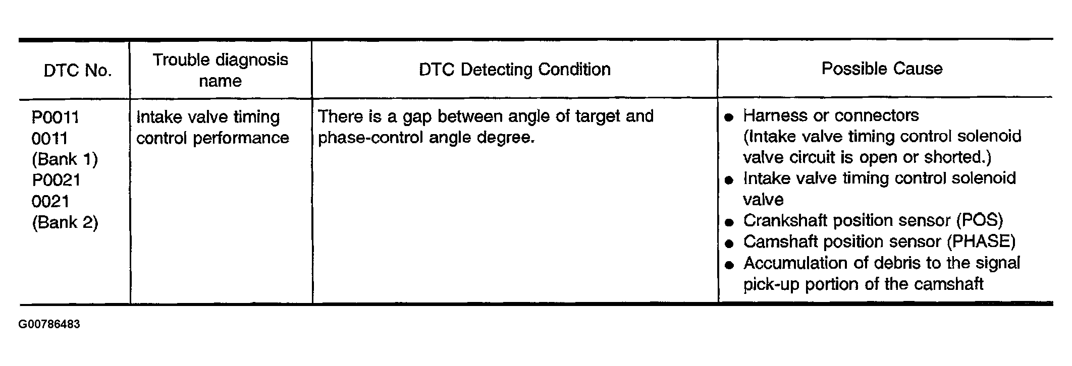 G00786483