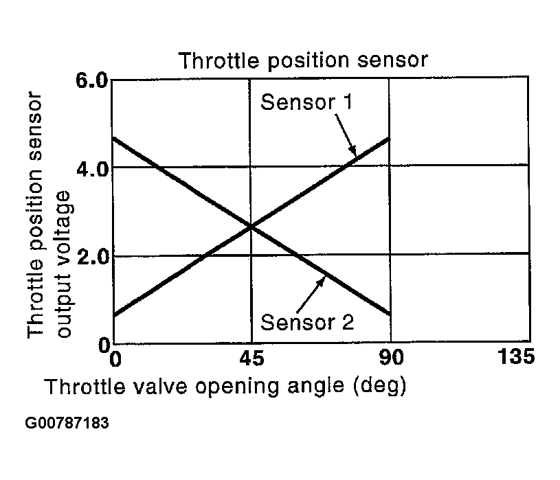G00787183