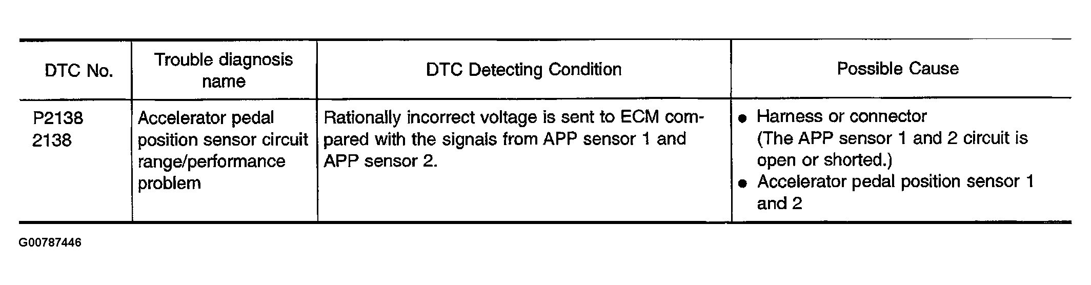 G00787446