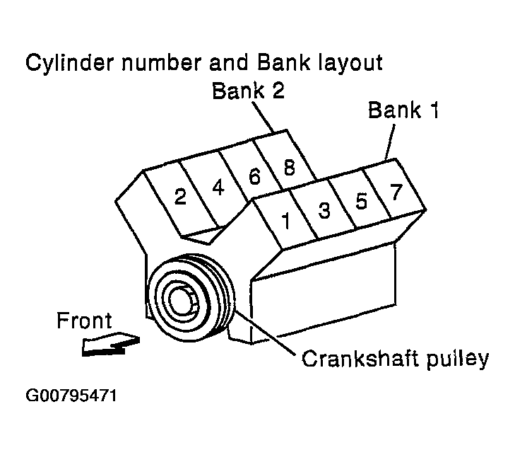 G00795471