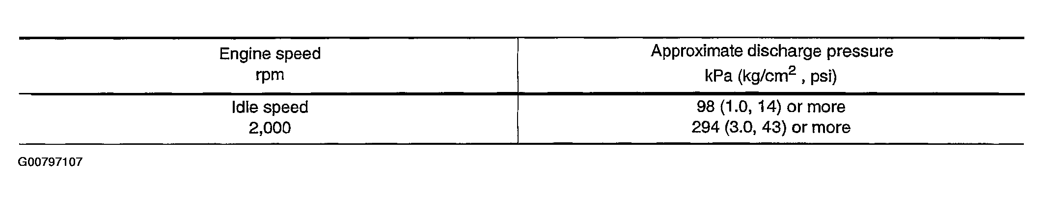 G00797107