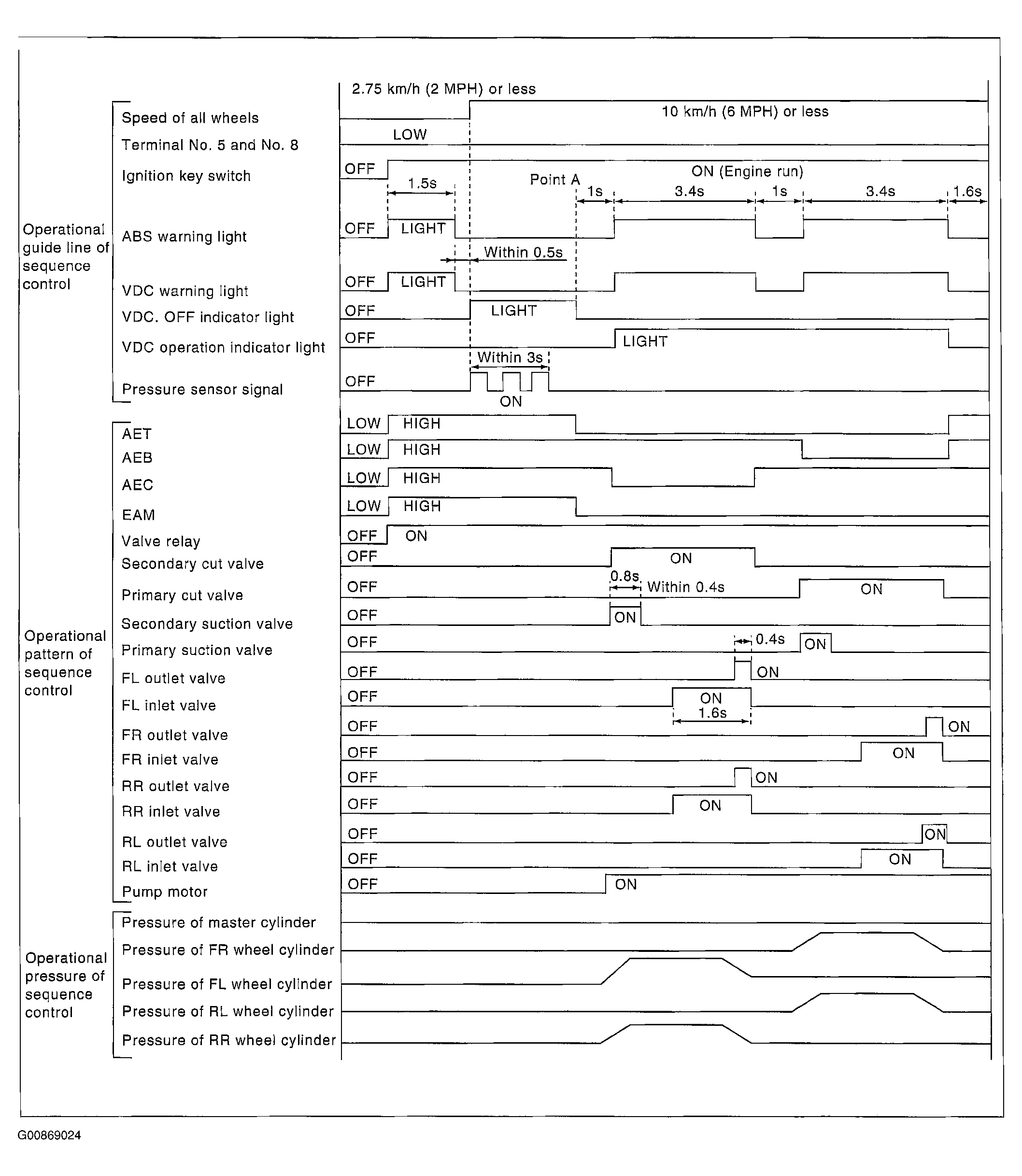 G00869024
