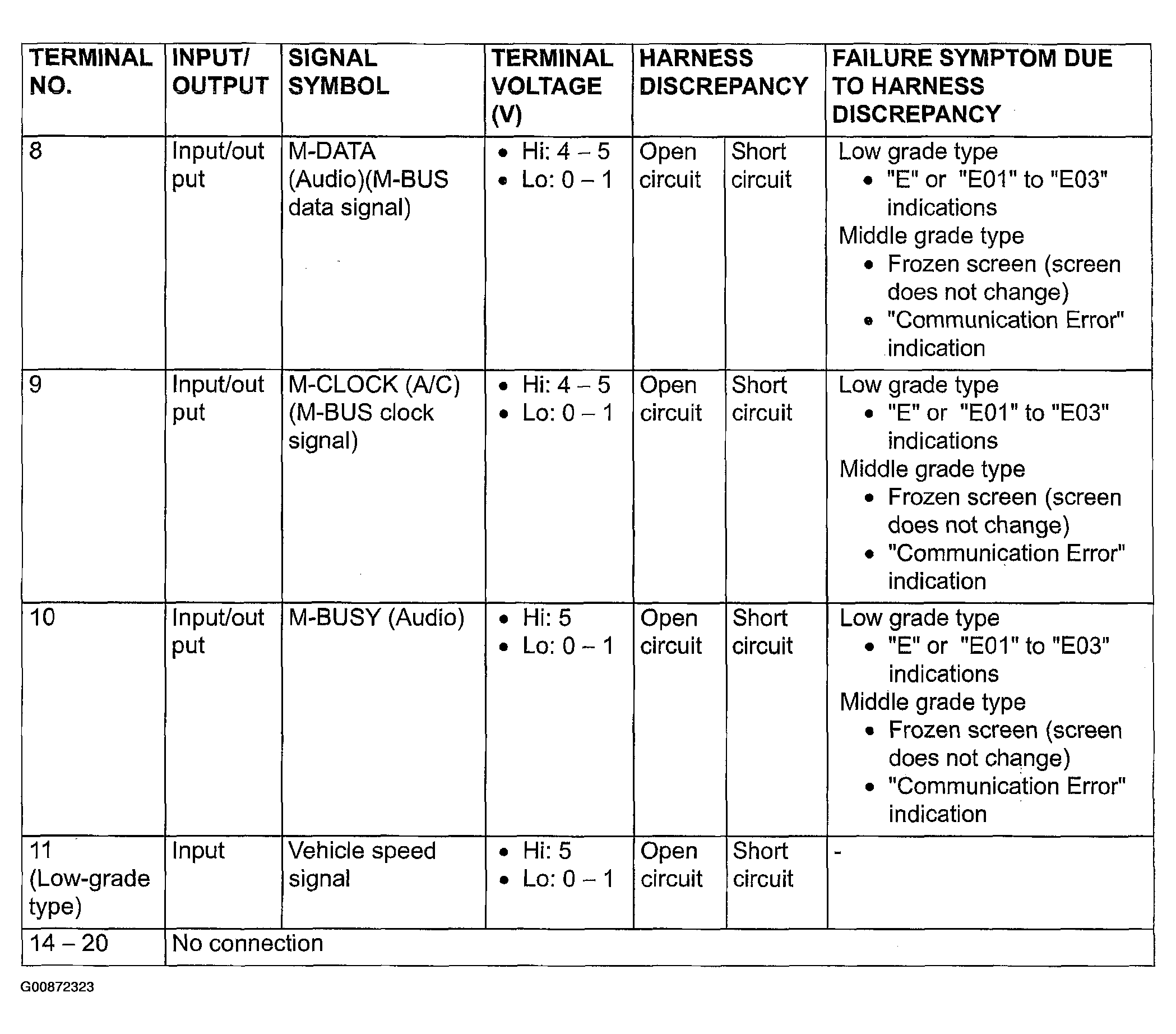 G00872323