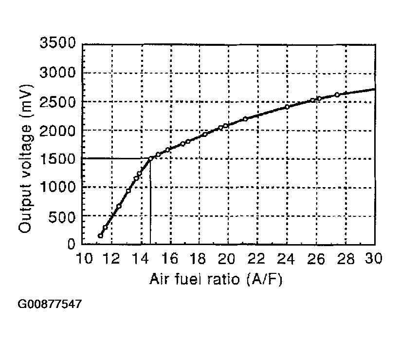 G00877547