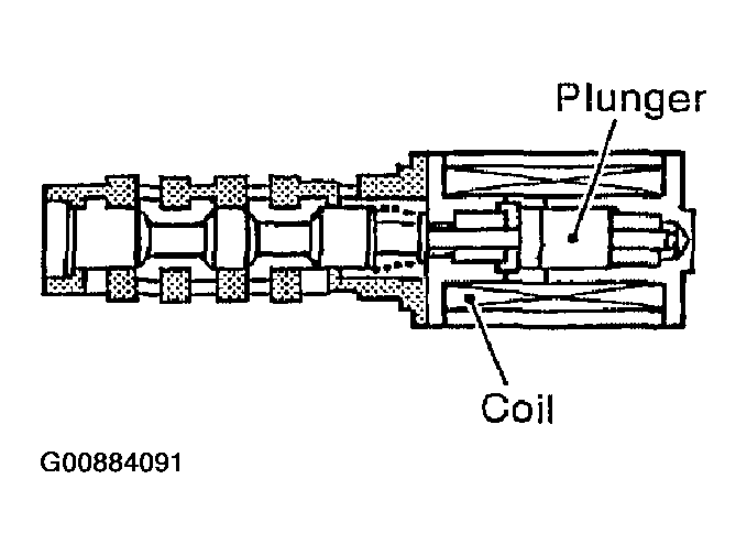 G00884091