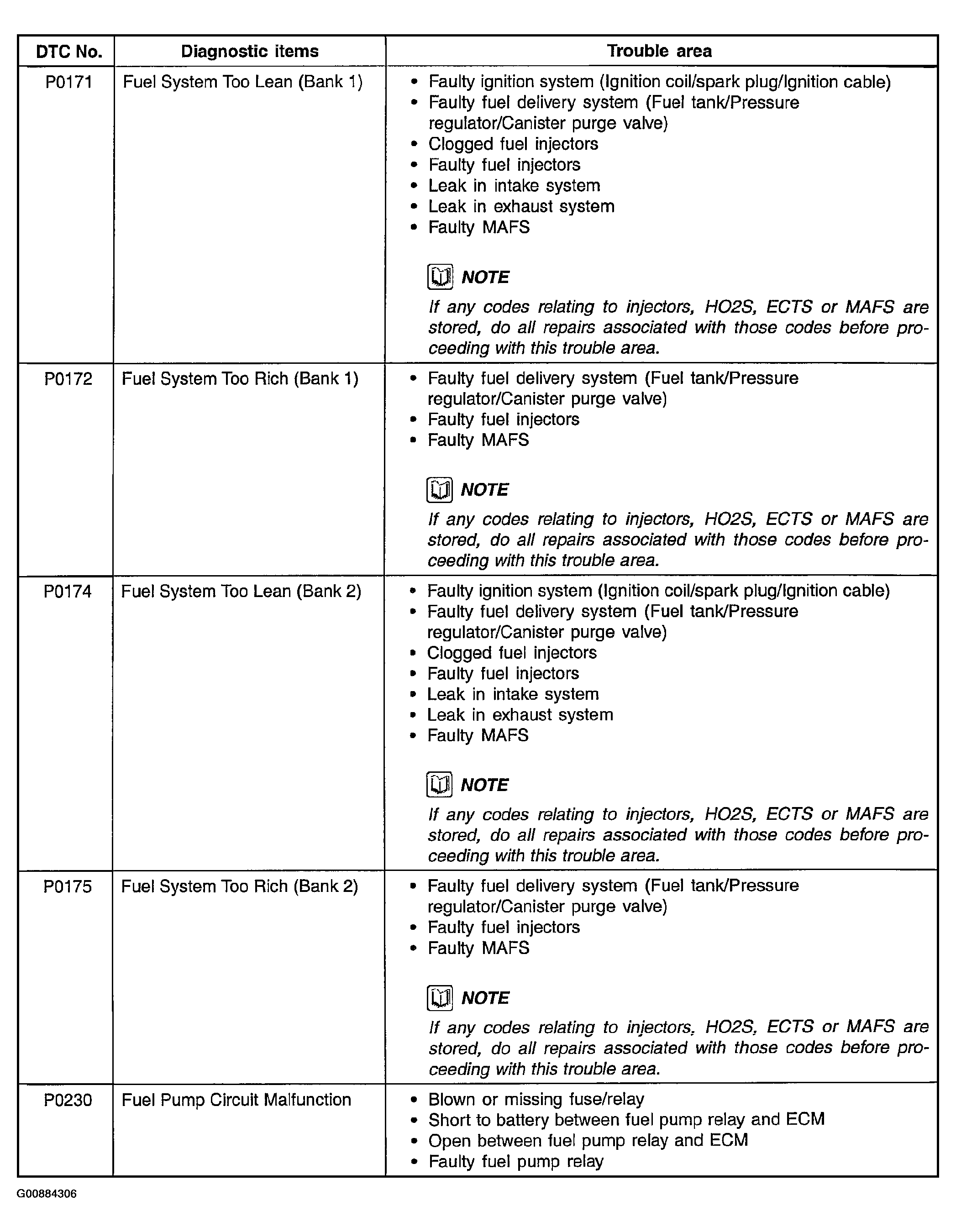 G00884306