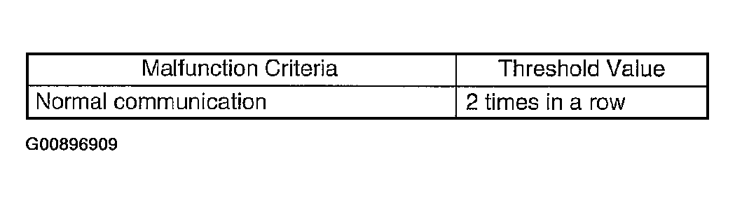G00896909